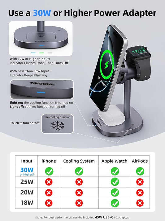 2025 New TRIBONE 3 in 1 Magsafe Wireless Charger Stand for iPhone 16 Charger, Qi2 Certified 15W Wireless Charger, Fast Cooling Charger Station for iPhone 16/15/14/13/12, for Apple Watch, AirPods