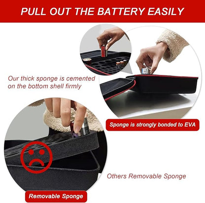 Glamgen Battery case organizer with Tester (BT168), Battery Storage case Holds 126 Batteries Various Sizes AAA AA C D 9V Lithium 3V, Batteries Holder Organizer