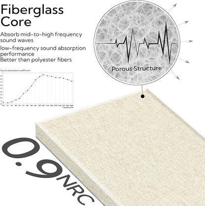 Olanglab Fiberglass Acoustic Wall Panels 4 Pack, 11.8'' x 23.6'' Sound Panels, Fabric Wrapped Sound Proof Panels for Walls (White)
