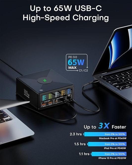 ASOMETECH Charging Station, 160W 5-Port USB C with 65W PD, QC3.0, Wireless Charger, LCD Display for MacBook, Laptop, iPad, iPhone, Samsung