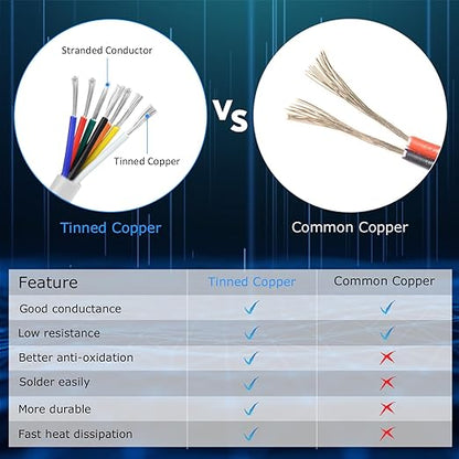 16 Gauge 7 Conductor Electrical Wire, 16.4FT White Stranded Low Voltage 16/7 PVC Case, 16 AWG Tinned Copper 7 Wire Extension Power for Strips LED Lamp Lighting