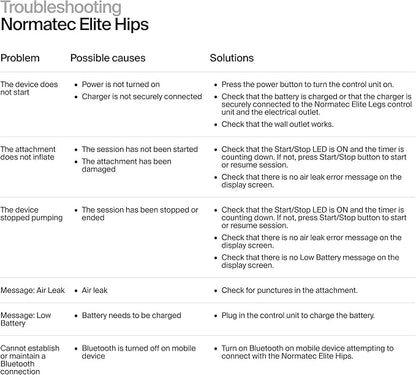 Hyperice Normatec Elite Hips - Powerful Recovery for Hips, IT Bands, and Lower Back