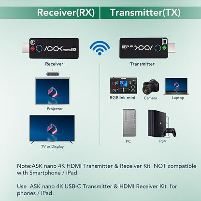 RGBlink 4K Wireless HDMI Transmitter & Receiver, Wireless HDMI Extender Presentation Kit for Meeting Room, Plug & Play, 131ft Low-Latency, PC to TV, Compatible with Yealink MeetingBoard, Ask Nano