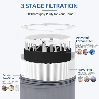 411i Max 411a Replacement Filters for Blueair 411i Max and 411a Max Air Purifier, F4MAX Particle and Activated Carbon Filter, 2 Pack