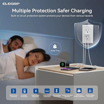 ELEGRP USB Outlets, 20 Amp Wall Outlet with 3 USB Ports, Dual USB C Ports Outlets, TR Tamper-Resistant USB Outlets Receptacles, Wall Plate Included, UL/CUL Listed, 2 Pack, White