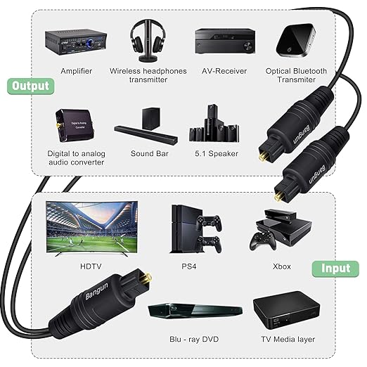 Bangun 1x2 Digital Audio Splitter Cable, Toslink Digital Fiber Optic Audio Splitter 1 Male Input 2 Male Output (for Home Theatre, Xbox, PS5/PS4), 6ft