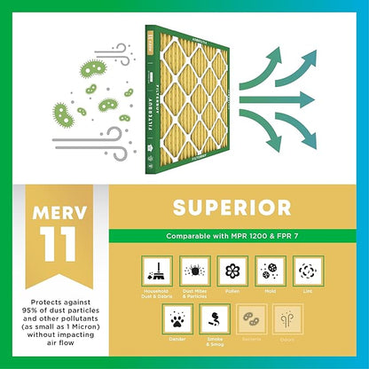 Filterbuy 23x23x1 Air Filter MERV 11 Superior Pet & Allergy Defense (2-Pack), Electrostatic Pleated HVAC AC Furnace Filters Replacement, Made in USA (Actual Size: 22.50 x 22.50 x 0.75)