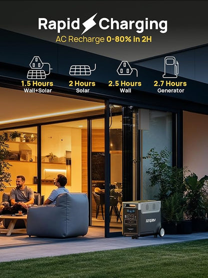 AFERIY 7680Wh Portable Power Station,P310 with 1 Extra Battery,120V 3600W Expandable Capacity LiFePO4 Battery Backup,Solar Generator for Home Use,Outdoor Camping,Power Outage,Camping,RV,Emergencies