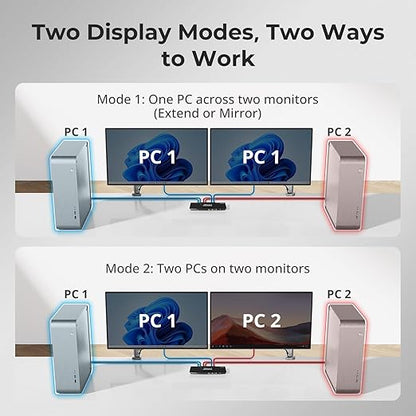 TESmart USB 3.0 DisplayPort + HDMI KVM Switch 2 Monitors 2 Computers 4K@60Hz, Dual Monitor KVM Switch 2 Port Extended Display, EDID Emulators, Headset, Hotkey Switch, Button Switch with All Cables