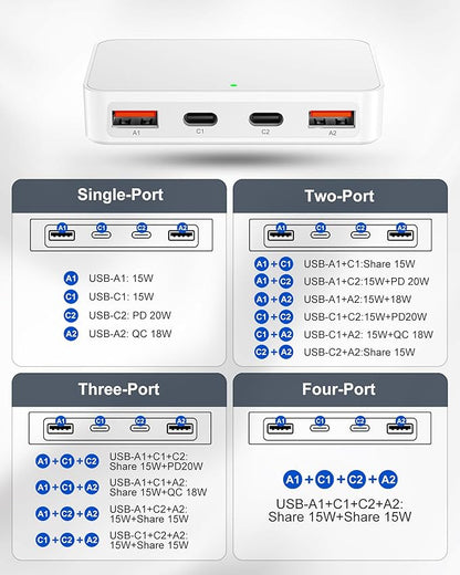 KWRNVO Flat USB Wall Charger 4 Ports Slim 35W USB-C/A Flodable Plug Fast Charging Block for iPhone 8/9/10/11/12/13/14/15 Multiport Power Charging Adapter for ipad and Galaxy Series S8-10 White