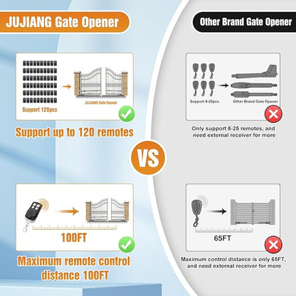 JUJIANG C01 Solar Gate Opener with Batteries & Solar Panel for Single Swing Gates Up to 440lb 12FT Automatic Gate Openers with Remote Complete Kit Light Duty Automatic Gate Openers Solar Powered