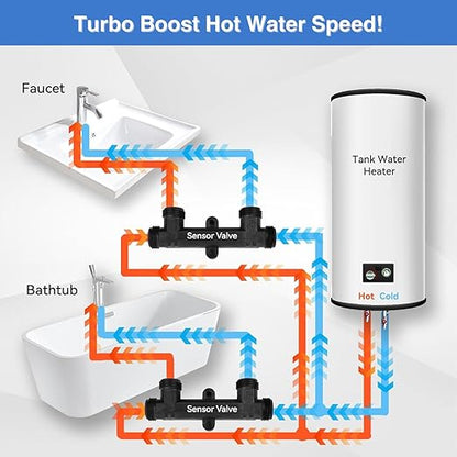 Watts Premier Replacement Sensor Valve Kit for 500800, 500805, HWRS-WH Watts Instant Hot Water Recirculation System, Two 12" Supply Lines, Two Reduced Fittings 1/2" FTP - 3/8" MPT, Two Mounting Screws
