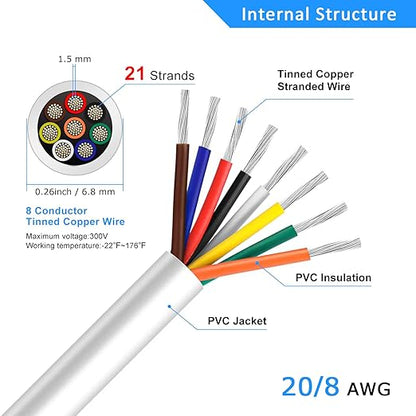 20 Gauge 8 Conductor Electrical Wire, 32.8FT White Stranded Low Voltage 20/8 PVC Case, 20 AWG Tinned Copper 8 Wire Extension Power for Strips LED Lamp Lighting