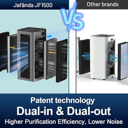 Jafända Air Purifier for Home Office Room Up to 6862 ft², Dual Carbon Air Filter Air Cleaner, Smart Whole House HEPA Air Purifiers Remove 99.97% Dust Pollen Smoke Pet Dander Allergies Mold Odors VOCs