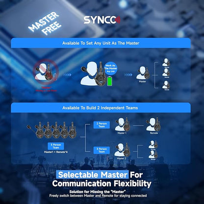 SYNCO XTALK XPro5 Wireless Intercom Headset System 2.4 GHz 500M/1640FT Full Duplex for 5 Person Communication with Noise Cancerllation for Live Show Stage Performance Movie Shoot