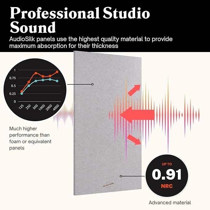 AudioSilk Acoustic Panel, Large, 46" x 23", Yellow