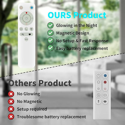 LUNOAOA Upgrade Glowing Remote Control Replacement No Setup for Dyson Fan TP04 DP04 Pure Cool Purifying Fan with Magnetic