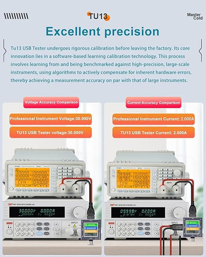 Eversame USB Tester, Type-C/USB 2 in 1 Fast Charging Protocol Voltmeter Power Meter Digital Display Multi-Function Phone Charger Capacity Monitor DC0-50V/0-6.5A, PD2/PD3/PPS/QC2.0/QC3.0/FCP/SCP/AFC