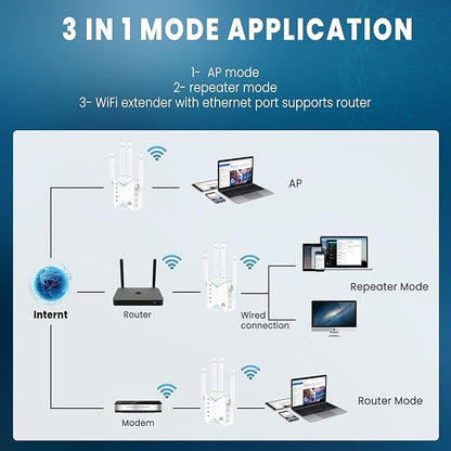WiFi Extender Signal Booster for Home - 1200Mbps Dual Band, Covers 12880 Sq Ft & 108 Devices, Long Range Internet Booster with Ethernet Port, Easy Setup