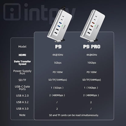 P9 USB C Hub, intpw 9-in-1 USB C Hub Multiport Adapter with 4K HDMI, PD 100W, Type-C & 2 USB A 3.0 5Gbps, 2 USB A 2.0, SD/TF Card Reader, Aluminum USB Hub for Laptop, iPhone 17 Series, MacBook, iPad