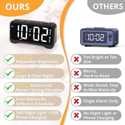 Loud Vibrating Alarm Clock for Heavy Sleepers with Bed Shaker Under Pillow, Hearing Impaired/Deaf/Teens, Dual Alarms, Adjustable Date, Nightlight & Battery Backup, Large LED Digital Display, 12/24H