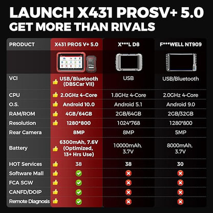 Launch X431 PROS V 5.0, 2026 Newly Bidirectional Scan Tool, Bluetooth Launch Scanner with DBSCar VII Connector,38+ Reset for All Cars,Online ECU Code,CANFD,FCA AutoAuth,VAG Guide,2 Yrs F-Ree Update