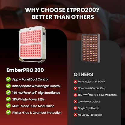 EmberTouch Red Light Therapy Panel - 660nm & 850nm Infrared Light Therapy Lamp with Smart App Control, 110 LEDs High Power Device at Home for Body, Face, Recovery, Skin Health, 215W (PRO200)