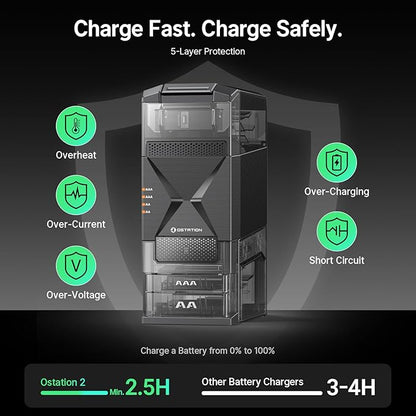Ostation 2 Smart 3-in-1 Battery Charger for AA & AAA Rechargeable NiMH & Li-ion Batteries, Polarity-Free, Auto Detection & Storage, App Control, Indicator Lights, Fast Charging (Batteries Not Incl.)