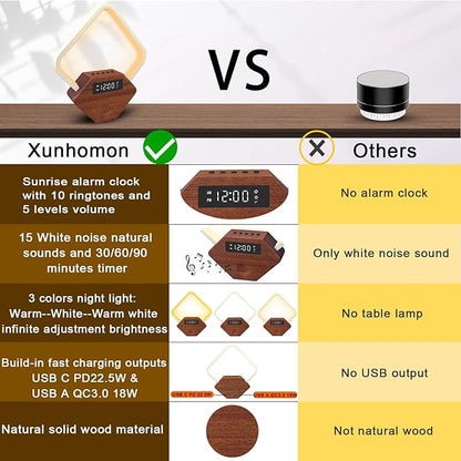 Xunhomon Sunrise Alarm Clock for Bedrooms Heavy Sleepers 15 Sleep Sounds White Noise Machine Baby/Adults 3 Color Table Lamp 10 Ringtones with PD22.5W USB C Fast Charger Birthday Gifts for Women