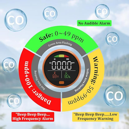 3 in 1 Carbon Monoxide Detectors Portable Co2 Detector for Travel CO Detector with Magnetic Back, 3-in-1 CO Monitor with Audible & Visual Alarm for Camping, Hotel, Car & RV
