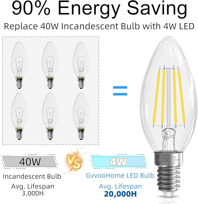 GvvooHome E12 Candelabra Bulb 40 watt Equivalent, E12 LED Bulb Dimmable Chandelier Light Bulbs, 5000K Daylight B10 Candle Light Bulbs, 90+CRI, 400LM, Clear Glass, 12 Pack