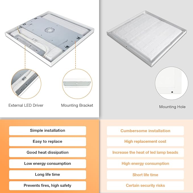 Mcacggo 2x2 FT Surface Mount LED Panel Light Dimmable & 3 Color Selectable 3000K/4000K/5000K - 40W 24x24 Inch LED Flush Mount Ceiling Light Low Profile, 100-277V, Bright 4400LM, ETL Listed, 2 Pack