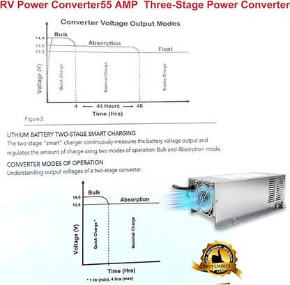 𝟐𝟎𝟐𝟓 𝐔𝐩𝐠𝐫𝐚𝐝𝐞 WF-9855 55 Amp Power Converter, Rv Power Converter, WF-9855-AD, Replace for RV Trailer Camper 9800 Series, WF-9855-AD, 55 Amp Power Converter for Rv, 5 Years Warranty