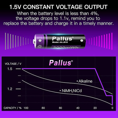 Pallus 1.5v Rechargeable Lithium AA Batteries with Charger - 8 Pack Long Lasting Double A Battery for Blink Camera, High Capacity AA Rechargeable Batteries, Cycles 1600x, Ideal for High-Drain Devices