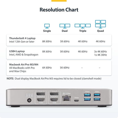 StarTech.com Thunderbolt 4 Dock - Dual 4K MacBook Pro and M4 Air, Quad Monitor 4K Windows, 16 Port 40Gbps Laptop Docking Station with 100W Charging, 2 x HDMI, 2 x DisplayPort (132N-TB4USB4DOCK)
