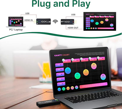 Wireless HDMI Transmitter and 2 Receivers 4K, Ask Nano HDMI Wireless Splitter Presentation Kit for Classroom, Church, and Meeting Room, 50FT Range, Ultra 4K Output, Low Latency, Cast Screen to 2 TVs