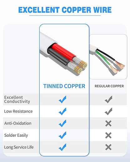 NAOVEO 18 Gauge Wire 2 Conductor Electrical Wire, 18 AWG Stranded PVC Tinned Copper Cable, Flexible/Low Voltage Automotive Wiring for LED Lamps, Marine, Speaker, Appliances (200FT)