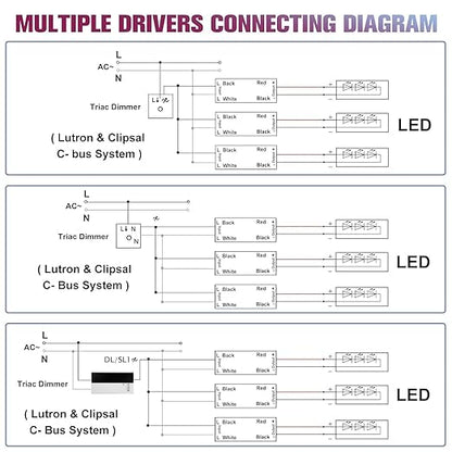 EMITEVER Triac Dimmable LED Driver,2 Packs 120W Power Supply,AC 120V to DC 24V Transformer,Compatible with Lutron and Leviton Dimmers,for LED Lighting,Class 2,ETL Certified,Waterproof IP66