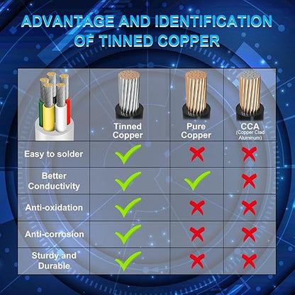 18 Gauge 5 Conductor Electrical Wire, 32.8 FT Low Voltage 18/5 Tinned Copper Stranded 5 Wire Cable, 18 AWG White Flexible Extension Power Cord for Automotive, LED Lamp, Outdoor Landscape Lighting Etc