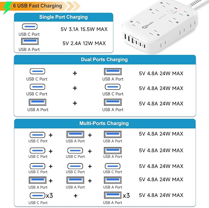2100J Surge Protector Flat Plug Extension Cord 20 FT with 12 AC Outlets 6 USB Ports 5V/4.8A 24W, 20Ft Long Braided Thin Cord Wall Mount Long Charging Station for Travel Home Office College Dorm