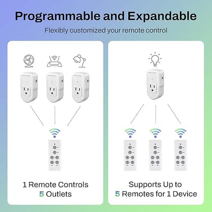 BN-LINK Wireless Remote Control Outlet Electrical Switch for Lights, Fans, Christmas Lights, Small Appliance, 100ft Long Range White (Learning Code, 5Rx-2Tx) 1200W/10A, ETL & FCC Certified
