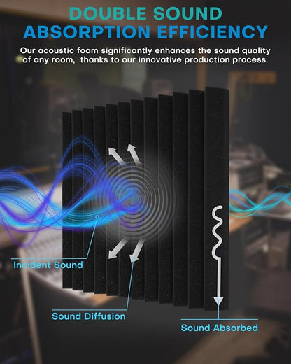 36 Pack Sound Proof Foam Panels for Walls, 2 X 12 X 12 Inches Acoustic Foam Panels, High Density Acoustic Panels Sound Absorbing, Noise Cancelling Studio Wedges, Black + White (NOT INCLUDE ADHESIVE)