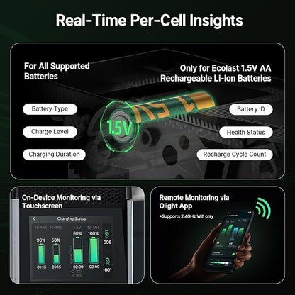 Ostation 2 Pro 3-in-1 Smart Battery Charger with 12 pcs AA Li-ion & 12 pcs AAA NiMH Rechargeable Batteries, Polarity-Free, Auto Detection & Storage, App Control, Touchscreen, Flashlight Charging Ports
