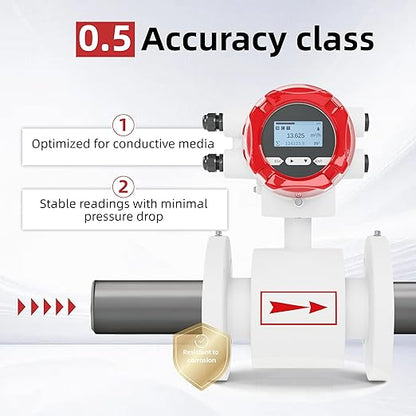 Electromagnetic Flow Meter,High-Precision Industrial Flowmeter Digital Display IP65 Protection 4-20mA Output Pipe Sensor for Wastewater, Sewage, and Seawater（DN80)