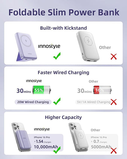 MagSafe Power Bank 10000mAh [3-in-1 with Stand] Wireless Charger, 20W Fast Charging for iPhone 16/15/14 Series, Samsung Galaxy, AirPods | Slim Portable Magnetic Battery | Purple