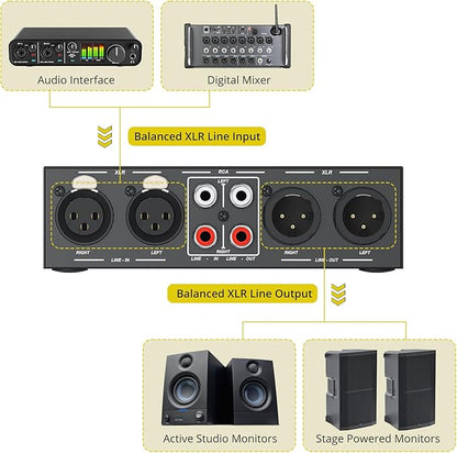PROZOR 2-IN-2-OUT XLR Balanced/RCA Converter Audio Selector Splitter | Passive Switch Box with Volume Control