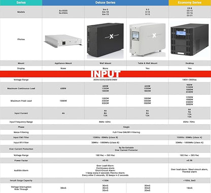 Voltage & Frequency Converter & Transformer - Step-Down 220V 50Hz to 120V 60Hz - Continuous Power, Smart Protection Features, Pure Sine Wave Output – PowerXchanger EX-08