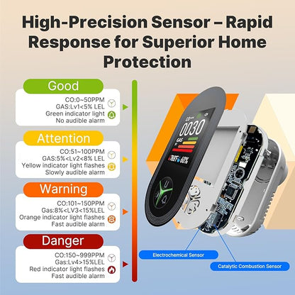 MOES 4-in-1 Carbon Monoxide & Gas Detectors Plug in, with Real-Time Temperature & Humidity Display, Alarm for Natural Gas