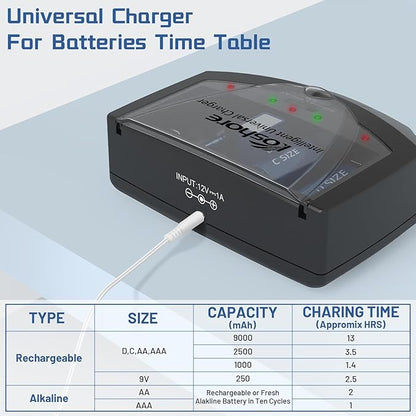 Universal Rapid Battery Charger for Alkaline, AA, AAA, C, D, 9V Ni-MH Ni-CD Rechargeable Batteries, Come with FCC & UL Certified. Black