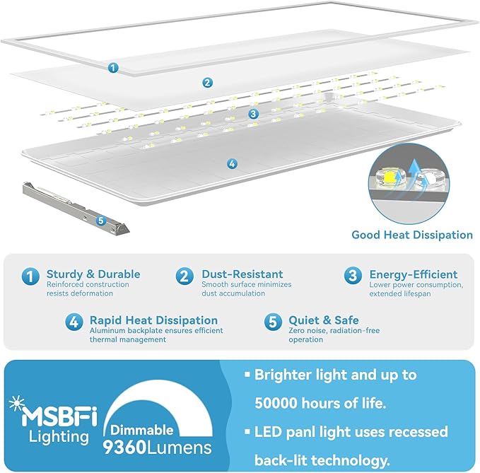Msbfi 2x4 LED Flat Panel Lights Drop Ceiling Light Fixture 5000K 4000K 3000K Selectable 0-10v Dimmable, 30-40-50W 24x48 LED Light Fixture 100-277V for Office Ceiling Lighting Fixture ETL/DLC 16 Pack